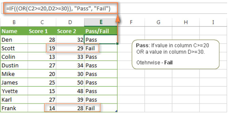 V&iacute; dụ 2. Sử dụng h&agrave;m IF trong Excel với h&agrave;m OR trong Excel