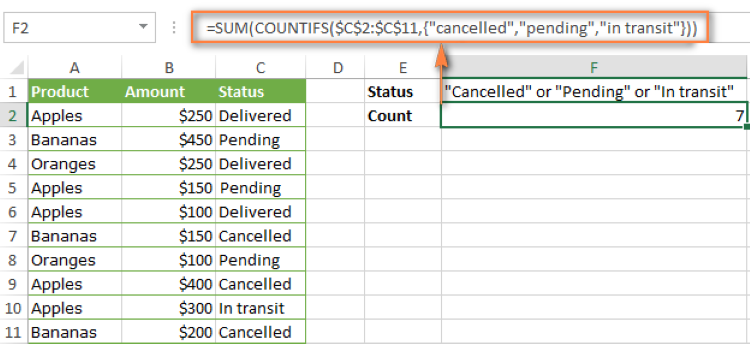 C&oacute; nhiều lệnh đa dạng trong Excel gi&uacute;p cho bạn thuận tiện trong thống k&ecirc; văn ph&ograve;ng