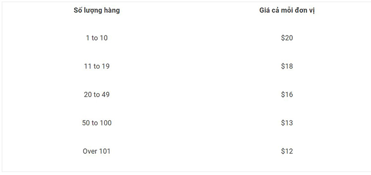 H&agrave;m IF lồng nhau bao gồm c&aacute;c ph&eacute;p t&iacute;nh