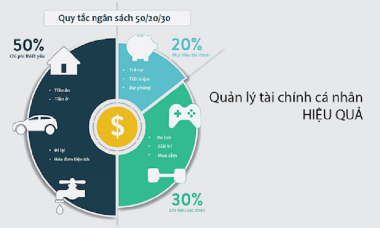 Quản lý tài chính? Làm sao để quản lý tài chính?
