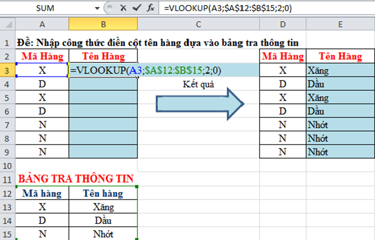 Chức năng của h&agrave;m Vlookup trong Excel