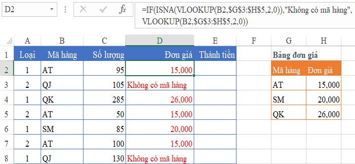 Một số v&iacute; dụ minh họa về h&agrave;m ISNA
