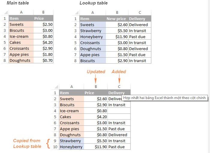 C&aacute;ch hợp nhất hai trang t&iacute;nh Excel th&agrave;nh một trong c&aacute;c cột ch&iacute;nh