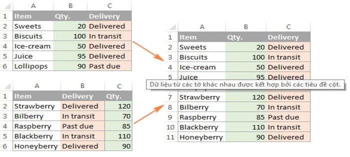 Hợp nhất c&aacute;c trang t&iacute;nh Excel với một thứ tự c&aacute;c cột kh&aacute;c nhau