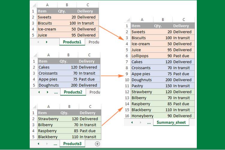 V&iacute; dụ c&aacute;ch sử dụng Consolidate