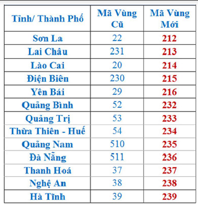 +84 l&agrave; g&igrave;? C&aacute;ch th&ecirc;m m&atilde; quốc gia ( +84) v&agrave;o số điện thoại 
