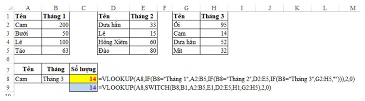 Kết quả thu được