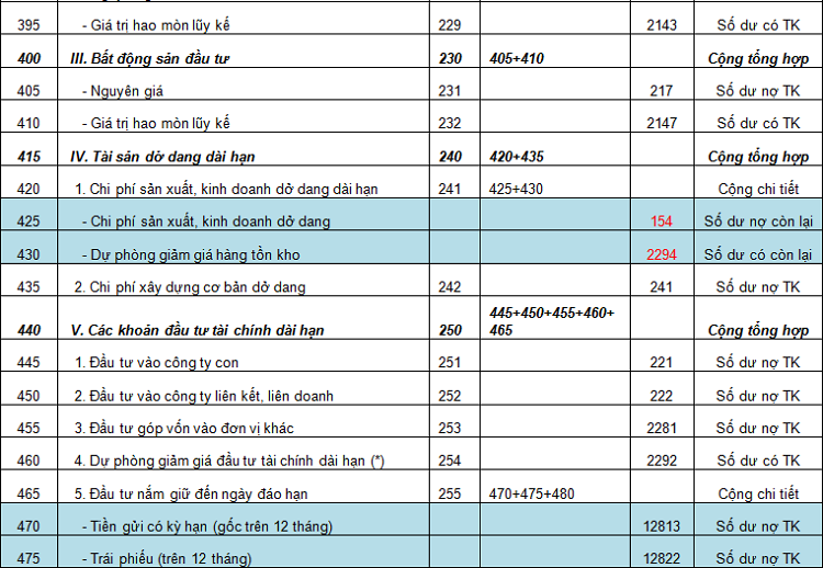 c&aacute;ch lập b&aacute;o c&aacute;o t&agrave;i ch&iacute;nh