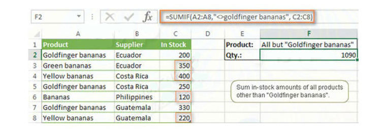 c&ocirc;ng thức h&agrave;m Sum t&iacute;nh tổng Excel kh&ocirc;ng tương đương