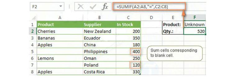 c&aacute;c gi&aacute; trị tương ứng của Excel khi đ&oacute; sẽ được th&ecirc;m v&agrave;o cột C