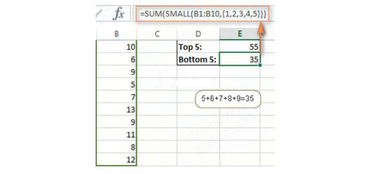 c&aacute;ch t&iacute;nh tổng trong Excel với c&aacute;c gi&aacute; trị lớn nhất, nhỏ nhất