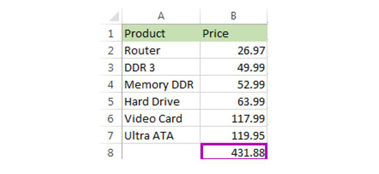 c&aacute;ch t&iacute;nh tổng trong Excel