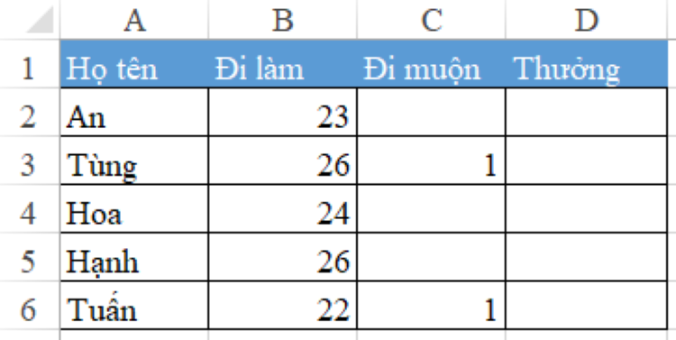 Trong kỹ năng tin học, h&agrave;m IF AND l&agrave; một phần kh&ocirc;ng thể thiếu trong Excel