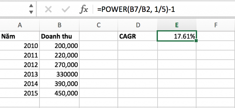 Cagr l&agrave; g&igrave;?