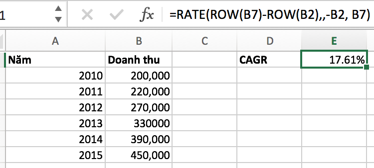 Cagr l&agrave; g&igrave;?