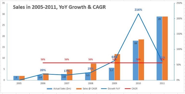 Cagr l&agrave; g&igrave;?