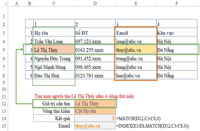 Kết hợp h&agrave;m index v&agrave; match