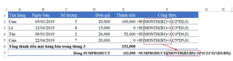 Lồng gh&eacute;p h&agrave;m kh&aacute;c trong h&agrave;m SUMPRODUCT để thay đổi gi&aacute; trị của mảng cần t&iacute;nh