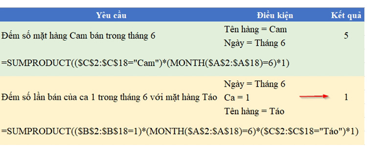 Kết quả