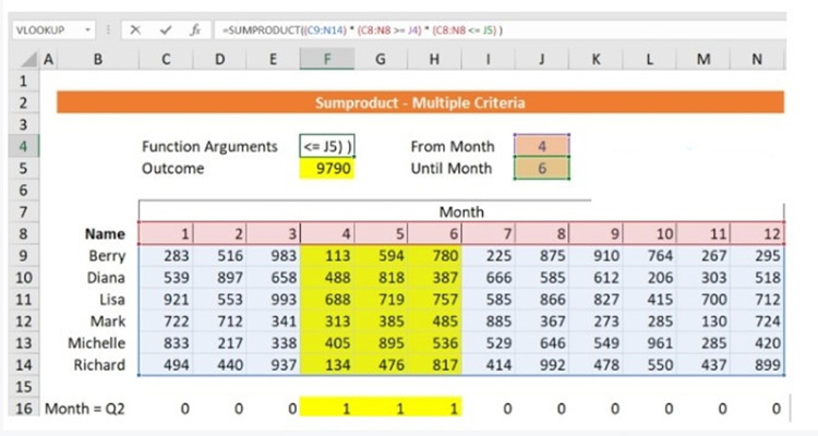 C&ocirc;ng thức t&iacute;nh tổng Excel