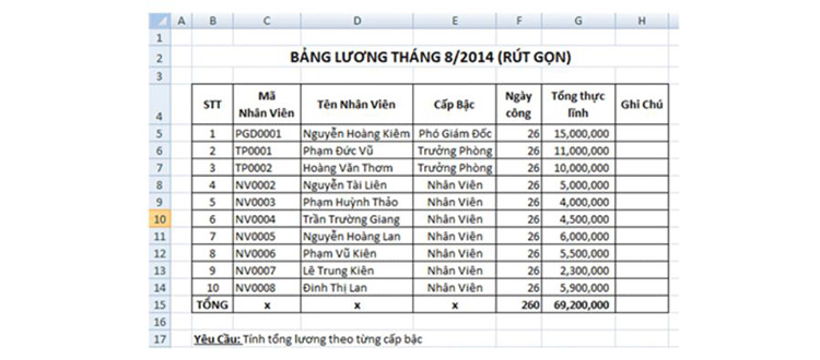 T&iacute;nh tổng với điều kiện lớn hơn, nhỏ hơn hoặc bằng