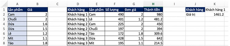 ch&uacute;ng ta sẽ cần sử dụng cột phụ
