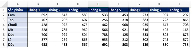 Kết hợp h&agrave;m VLOOKUP v&agrave; SUMIF
