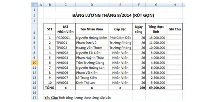 D&ugrave;ng h&agrave;m SUMIF để thực hiện t&iacute;nh tổng c&aacute;c gi&aacute; trị