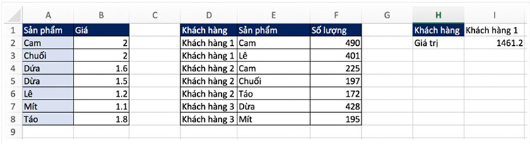 Tổng hợp dữ liệu kh&ocirc;ng th&ecirc;m cột phụ, kết hợp h&agrave;m LOOKUP v&agrave; h&agrave;m SUM