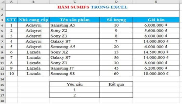 V&iacute; dụ b&agrave;i tập excel cơ bản về h&agrave;m SUMIFS trong Excel số 1