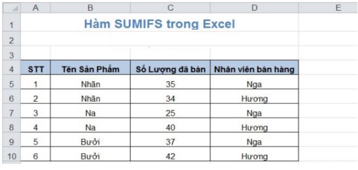 V&iacute; dụ b&agrave;i tập excel cơ bản về h&agrave;m SUMIFS trong Excel số 2