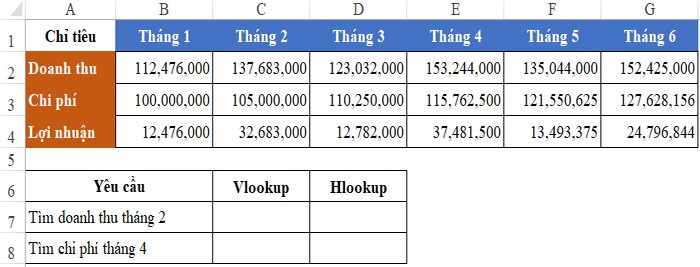 B&agrave;i tập ph&acirc;n biệt h&agrave;m Vlookup v&agrave; Hlookup