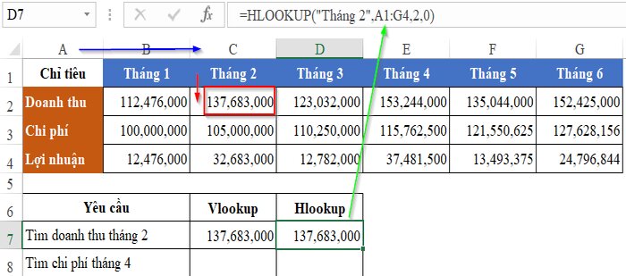h&agrave;m HLOOKUP