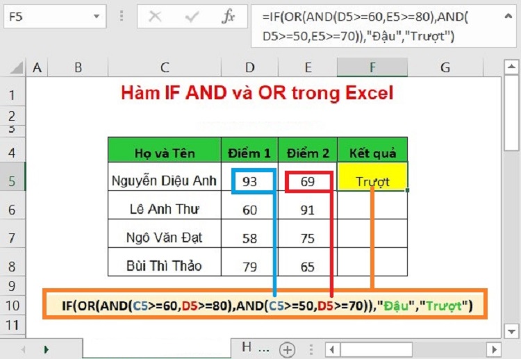 Sử dụng h&agrave;m if and v&agrave; thủ thuật h&agrave;m if and