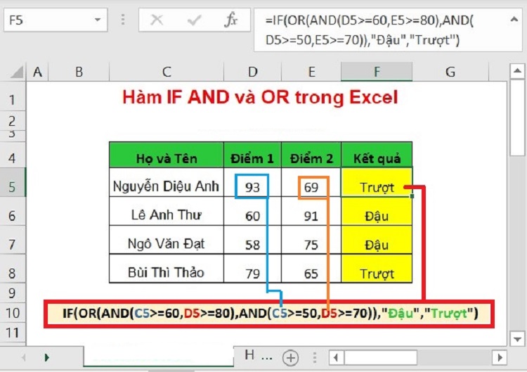 Sử dụng h&agrave;m if and v&agrave; thủ thuật h&agrave;m if and
