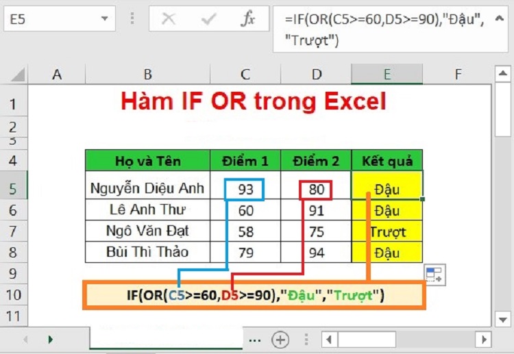 C&aacute;ch sử dụng h&agrave;m if and v&agrave; thủ thuật h&agrave;m if and