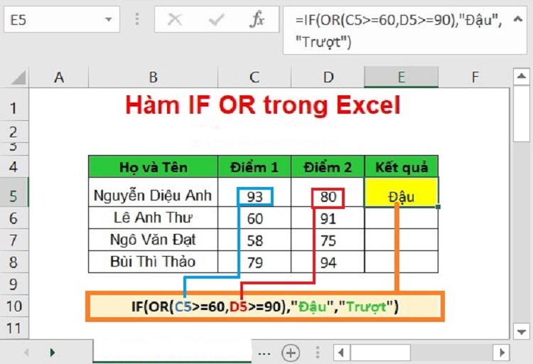 C&aacute;ch sử dụng h&agrave;m if and v&agrave; thủ thuật h&agrave;m if and