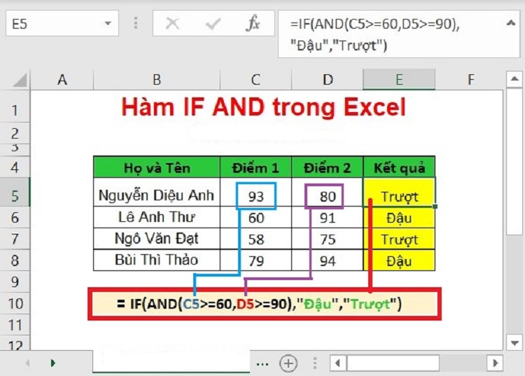 C&aacute;ch sử dụng h&agrave;m if and v&agrave; h&agrave;m if excel