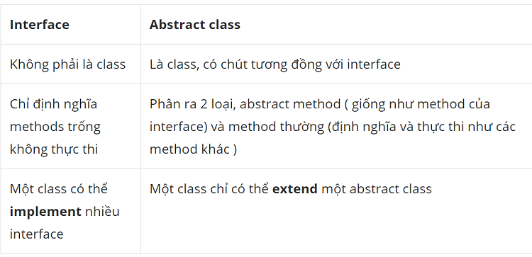 Lập tr&igrave;nh vi&ecirc;n v&agrave; c&aacute;c c&acirc;u hỏi phỏng vấn phổ biến nhất&nbsp;với ng&agrave;nh nghề n&agrave;y
