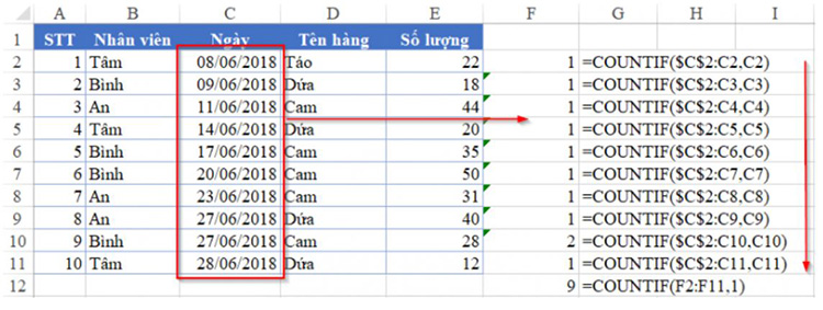 C&aacute;ch thứ nhất: Th&ecirc;m cột phụ v&agrave; sử dụng h&agrave;m COUNTIF