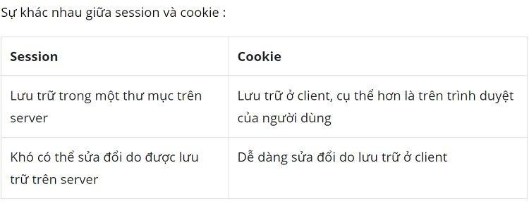 Lập tr&igrave;nh vi&ecirc;n v&agrave; c&aacute;c c&acirc;u hỏi phỏng vấn phổ biến nhất&nbsp;với ng&agrave;nh nghề n&agrave;y