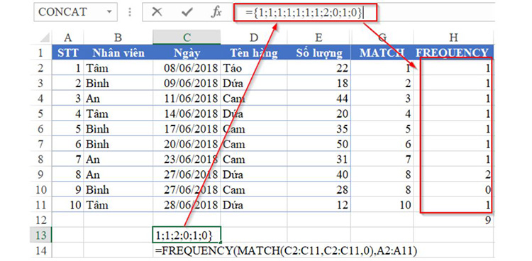 Khi kết hợp 2 th&agrave;nh phần tr&ecirc;n v&agrave;o h&agrave;m Frequency trong Excel