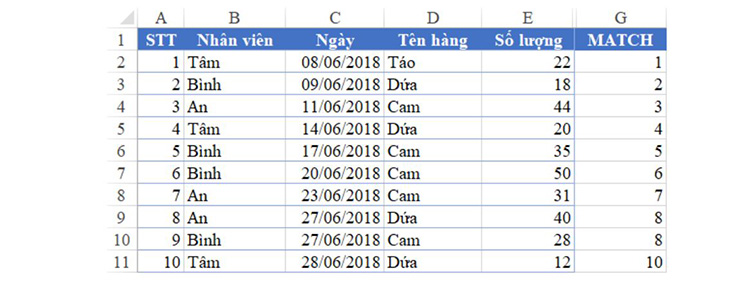 C&aacute;c gi&aacute; trị m&agrave; h&agrave;m đếm lần lượt trả về