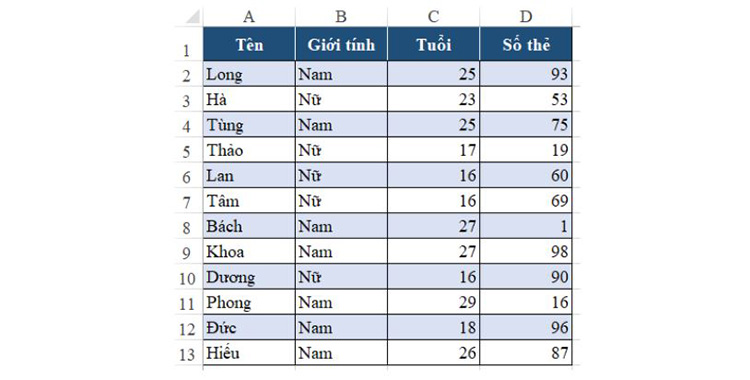 bảng dữ liệu l&agrave;