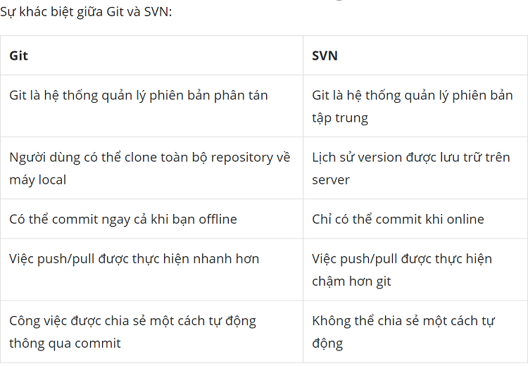 Lập tr&igrave;nh vi&ecirc;n v&agrave; c&aacute;c c&acirc;u hỏi phỏng vấn phổ biến nhất&nbsp;với ng&agrave;nh nghề n&agrave;y