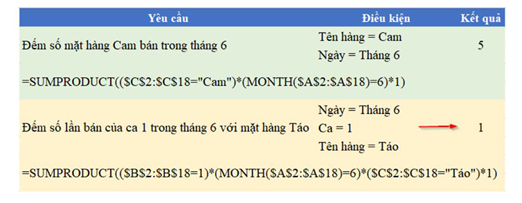 Kết quả