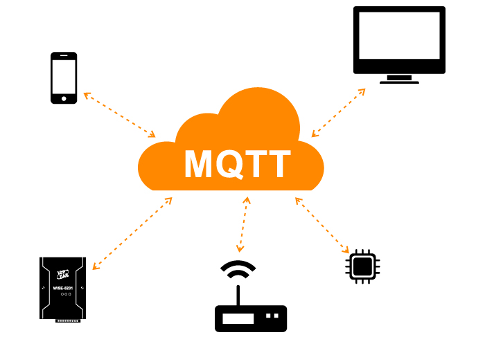 Bạn đã hiểu MQTT là gì chưa?