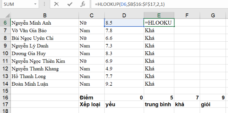 Việc kết hợp vlookup v&agrave; hlookup c&oacute; thể gi&uacute;p cho việc t&iacute;nh to&aacute;n dễ d&agrave;ng hơn