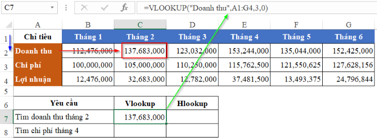 Bạn cũng c&oacute; thể sử dụng h&agrave;m Hlookup cho b&agrave;i tập n&agrave;y