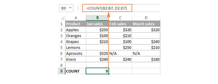 c&ocirc;ng thức của h&agrave;m COUNT